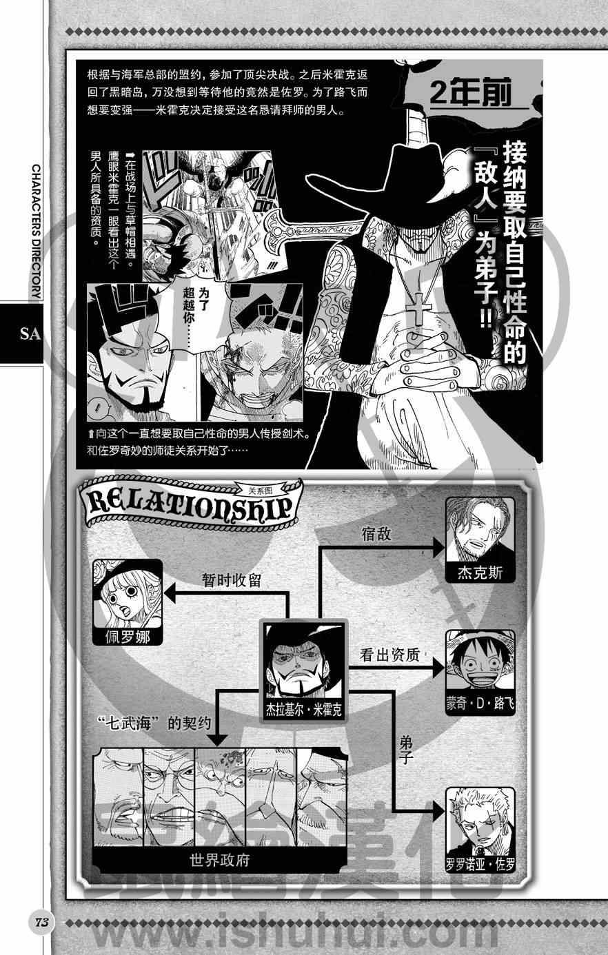 航海王 海賊王 One Piece ワンピース 漫畫人物世界公式 第74頁 航海王 海賊王人物世界公式劇情 看漫畫