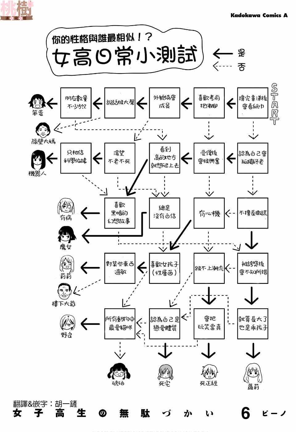 虛度日常 性格測試