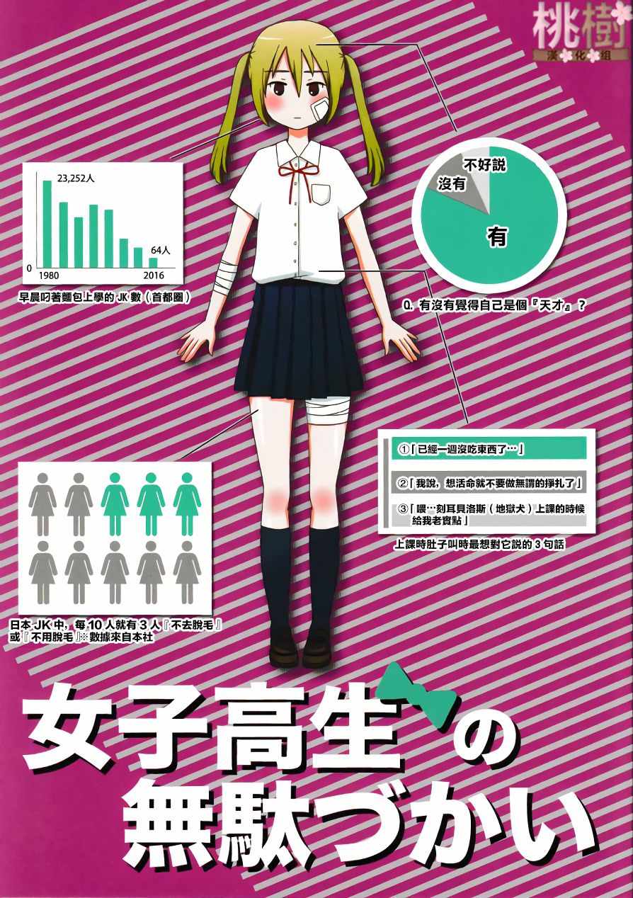 虛度日常 同人志01